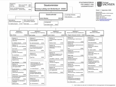Organigramm SMUL Organigramm des SMUL, Übersicht der Abteilungen und Referate